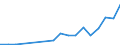 Flow: Exports / Measure: Values / Partner Country: Germany / Reporting Country: Hungary