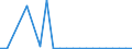 Flow: Exports / Measure: Values / Partner Country: Germany / Reporting Country: Luxembourg