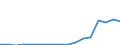 Flow: Exports / Measure: Values / Partner Country: Germany / Reporting Country: Poland