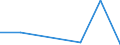 Flow: Exports / Measure: Values / Partner Country: Germany / Reporting Country: Slovenia