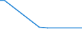 Flow: Exports / Measure: Values / Partner Country: Germany / Reporting Country: Turkey