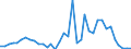 Flow: Exports / Measure: Values / Partner Country: Germany / Reporting Country: USA incl. PR. & Virgin Isds.