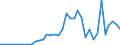 Flow: Exports / Measure: Values / Partner Country: New Zealand / Reporting Country: Australia