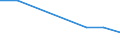 Flow: Exports / Measure: Values / Partner Country: New Zealand / Reporting Country: Netherlands