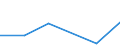 Flow: Exports / Measure: Values / Partner Country: Papua New Guinea / Reporting Country: EU 28-Extra EU