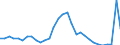 Flow: Exports / Measure: Values / Partner Country: Singapore / Reporting Country: Belgium