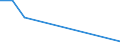 Flow: Exports / Measure: Values / Partner Country: Singapore / Reporting Country: Canada