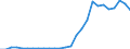 Flow: Exports / Measure: Values / Partner Country: World / Reporting Country: Austria