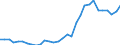 Handelsstrom: Exporte / Maßeinheit: Werte / Partnerland: World / Meldeland: Belgium