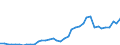 Handelsstrom: Exporte / Maßeinheit: Werte / Partnerland: World / Meldeland: Canada