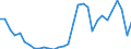 Flow: Exports / Measure: Values / Partner Country: World / Reporting Country: Czech Rep.