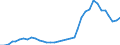 Flow: Exports / Measure: Values / Partner Country: World / Reporting Country: France incl. Monaco & overseas