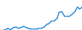 Flow: Exports / Measure: Values / Partner Country: World / Reporting Country: Germany