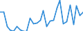 Handelsstrom: Exporte / Maßeinheit: Werte / Partnerland: World / Meldeland: Israel