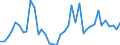 Flow: Exports / Measure: Values / Partner Country: World / Reporting Country: Italy incl. San Marino & Vatican