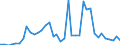 Flow: Exports / Measure: Values / Partner Country: World / Reporting Country: Japan