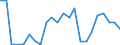 Handelsstrom: Exporte / Maßeinheit: Werte / Partnerland: World / Meldeland: Luxembourg