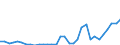 Flow: Exports / Measure: Values / Partner Country: World / Reporting Country: Poland