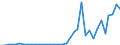 Flow: Exports / Measure: Values / Partner Country: World / Reporting Country: Sweden