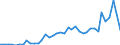 Flow: Exports / Measure: Values / Partner Country: World / Reporting Country: United Kingdom