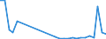 Flow: Exports / Measure: Values / Partner Country: China / Reporting Country: Belgium