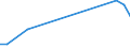 Flow: Exports / Measure: Values / Partner Country: China / Reporting Country: Canada