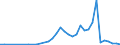 Flow: Exports / Measure: Values / Partner Country: China / Reporting Country: France incl. Monaco & overseas