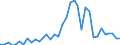 Flow: Exports / Measure: Values / Partner Country: China / Reporting Country: Japan