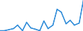 Flow: Exports / Measure: Values / Partner Country: China / Reporting Country: Korea, Rep. of