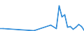 Flow: Exports / Measure: Values / Partner Country: China / Reporting Country: Netherlands