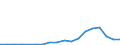 Flow: Exports / Measure: Values / Partner Country: China / Reporting Country: Spain