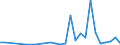 Flow: Exports / Measure: Values / Partner Country: China / Reporting Country: United Kingdom