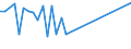 Flow: Exports / Measure: Values / Partner Country: Cook Isds. / Reporting Country: Australia