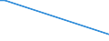 Flow: Exports / Measure: Values / Partner Country: French Polynesia / Reporting Country: Australia