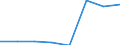 Flow: Exports / Measure: Values / Partner Country: French Polynesia / Reporting Country: EU 28-Extra EU