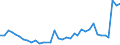 Flow: Exports / Measure: Values / Partner Country: French Polynesia / Reporting Country: France incl. Monaco & overseas