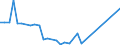 Flow: Exports / Measure: Values / Partner Country: French Polynesia / Reporting Country: New Zealand