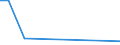 Flow: Exports / Measure: Values / Partner Country: Germany / Reporting Country: Australia