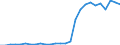 Handelsstrom: Exporte / Maßeinheit: Werte / Partnerland: Germany / Meldeland: Austria