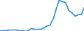 Flow: Exports / Measure: Values / Partner Country: Germany / Reporting Country: Belgium