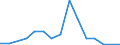 Flow: Exports / Measure: Values / Partner Country: Germany / Reporting Country: Canada