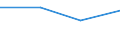 Flow: Exports / Measure: Values / Partner Country: Germany / Reporting Country: Chile