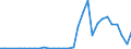 Flow: Exports / Measure: Values / Partner Country: Germany / Reporting Country: Czech Rep.