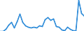 Flow: Exports / Measure: Values / Partner Country: Germany / Reporting Country: Denmark