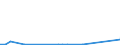 Flow: Exports / Measure: Values / Partner Country: Germany / Reporting Country: Finland