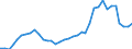 Flow: Exports / Measure: Values / Partner Country: Germany / Reporting Country: France incl. Monaco & overseas