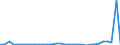 Flow: Exports / Measure: Values / Partner Country: Germany / Reporting Country: Greece