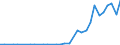 Flow: Exports / Measure: Values / Partner Country: Germany / Reporting Country: Hungary