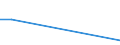 Flow: Exports / Measure: Values / Partner Country: Germany / Reporting Country: Israel