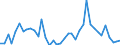 Flow: Exports / Measure: Values / Partner Country: Germany / Reporting Country: Italy incl. San Marino & Vatican